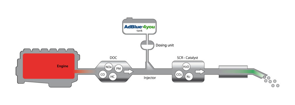 GreenChem design