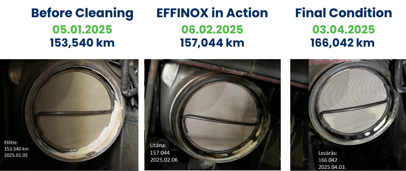 Filter cleaning process with dates and distances shown.